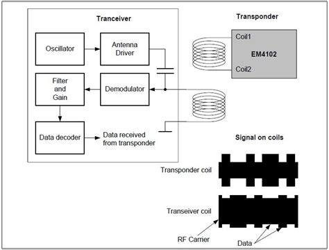 em18 rfid reader diagram